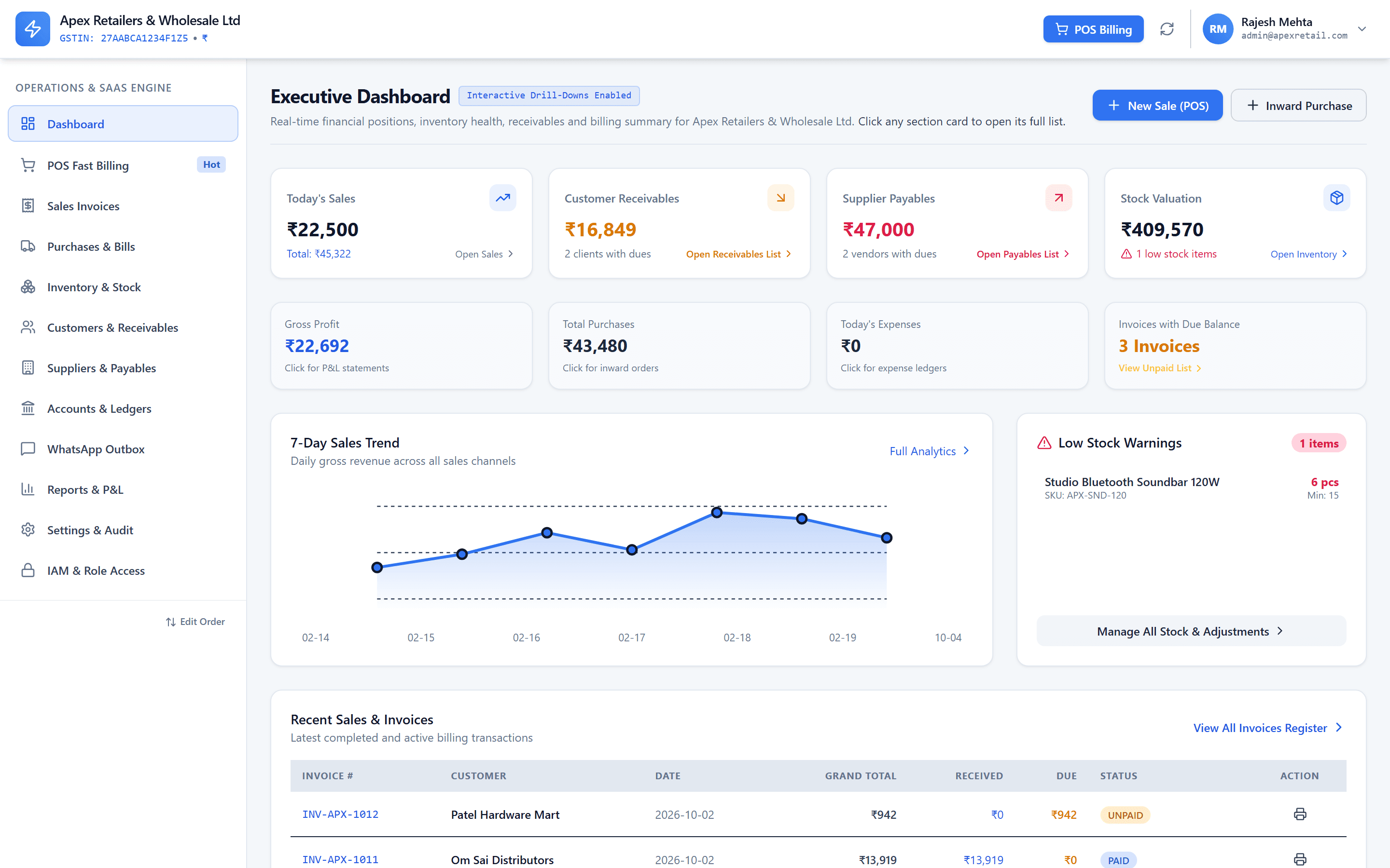 HisabNest executive dashboard showing today's sales, receivables, payables, stock valuation and a 7-day sales trend